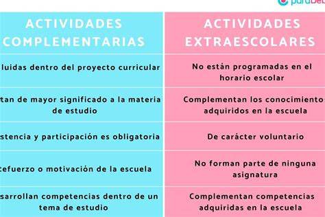 Ejemplo de actividades para niños del programa