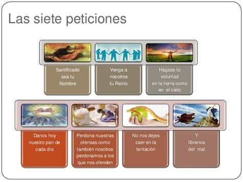 Esquema de las partes y peticiones del Padre Nuestro