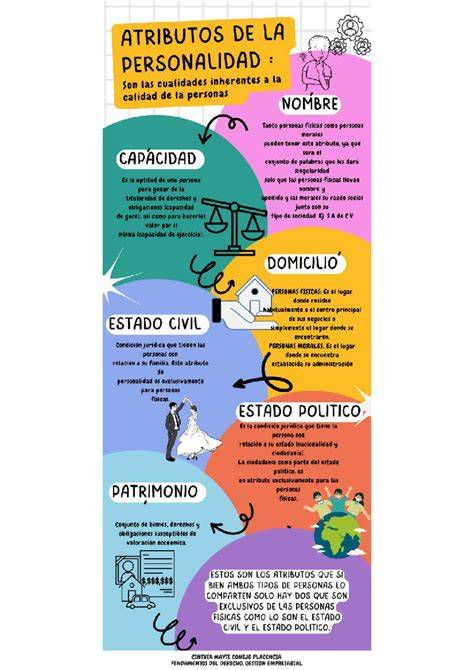Infografía de los atributos simbólicos en las esquinas del paso