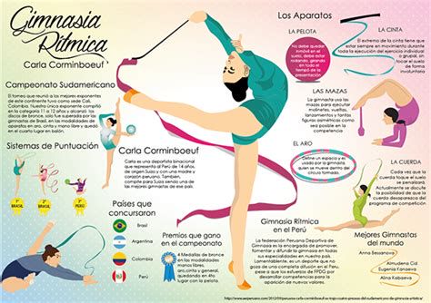 infografía niveles gimnasia rítmica (iniciación a nacional)