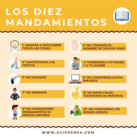 Esquema ilustrativo de los diez mandamientos y su relación con el amor a Dios y al prójimo