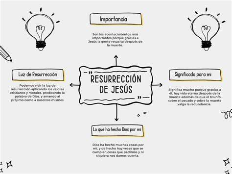 esquema: resurrección como fundamento de la esperanza