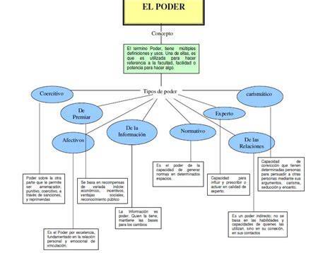 Mapa conceptual: El poder de la Palabra para romper cadenas espirituales