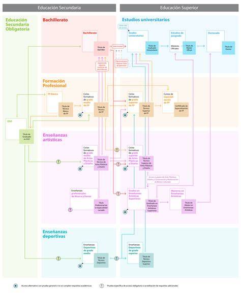 esquema de los ocho itinerarios educativos y etapas: Pacto, Identidad, Experiencia, Estilo de Vida