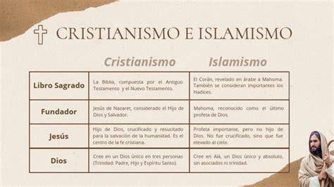 Iconografía comparativa: símbolos del cristianismo y el islam