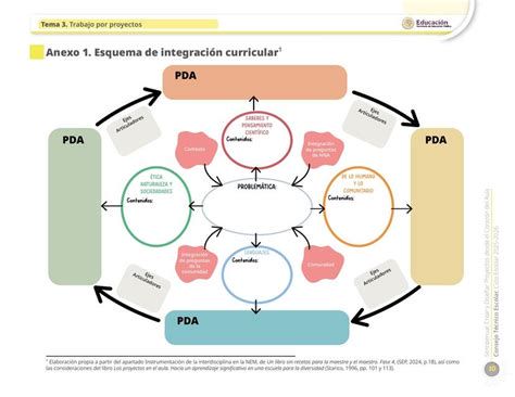 integración fe y clínica esquema