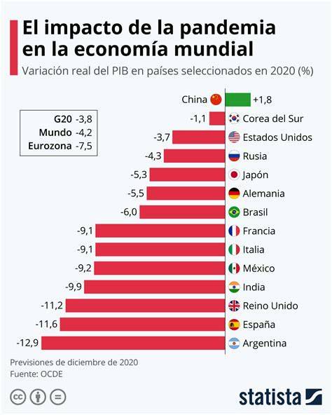 Mapa global del impacto de la pandemia y solidaridad