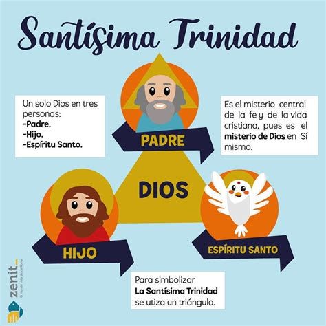 Infografía de la Santísima Trinidad en la Creación