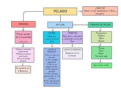 Esquema: Cristo cargando el pecado, ley y juicio en la carne