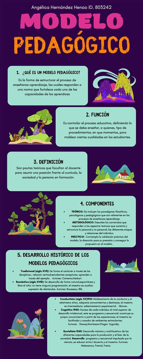 Infografía: Principios del modelo pedagógico CAMINA en Jesuitas
