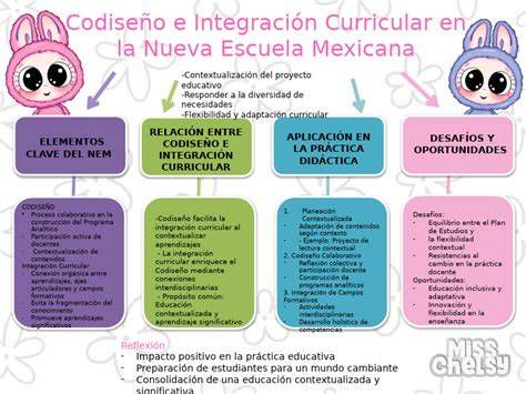 Esquema: Integración tecnológica en el programa académico jesuita