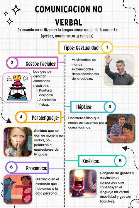 Infografía sobre componentes de la comunicación no verbal: gestos, postura, mirada, tono de voz