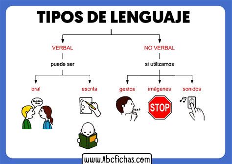 Esquema de mandamientos para dominar el lenguaje no verbal