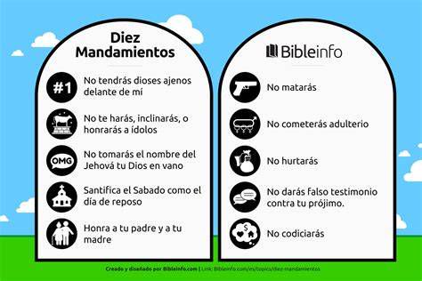 Tabla comparativa de los Diez Mandamientos y sus enseñanzas centrales