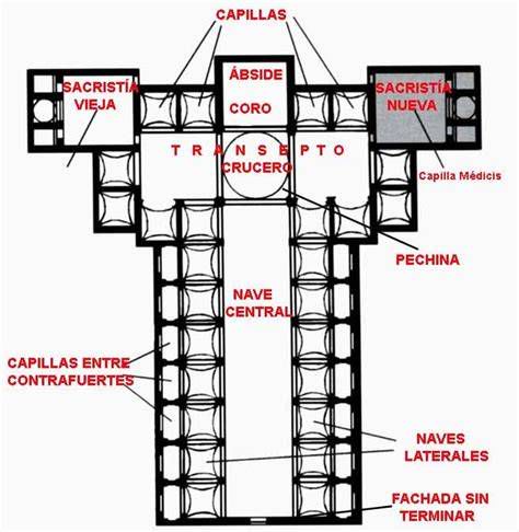 Planta y alzado de la Basílica de San Lorenzo mostrando la disposición de naves, capillas y la cúpula