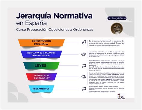 Esquema de jerarquía sacerdotal griega