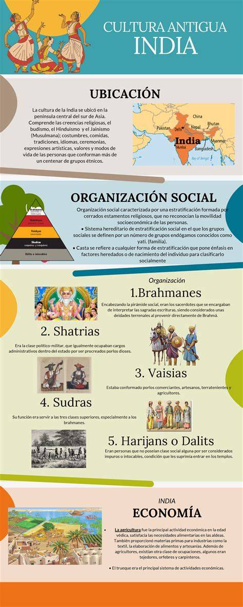 Infografía sobre estructura de rituales demoníacos