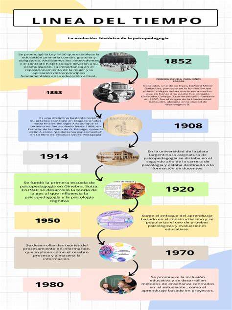 Infografía cronológica: 1635 construcción de la ermita, 1697 continuidad del patronazgo, 1915 creación de la parroquia