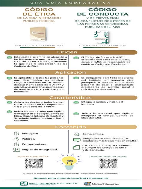 Esquema: relaciones entre Código de Santidad, culto y ética social