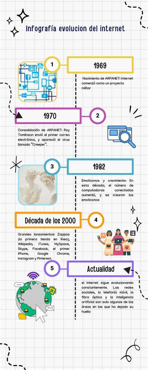 Infografía sobre la evolución del mercado editorial y bestsellers