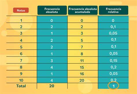 Mapa de frecuencia de uso de la palabra
