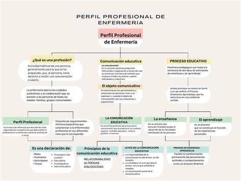 esquema de perfiles laborales demandados: enfermería, auxiliar, limpieza, administrativo, almacén, hostelería