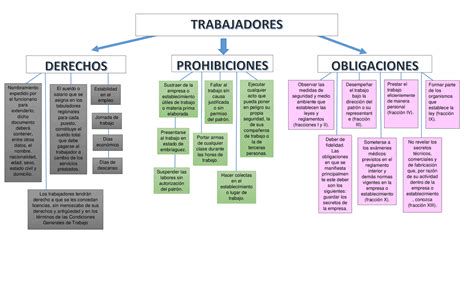 Esquema de derechos y obligaciones de los miembros de mesa electoral
