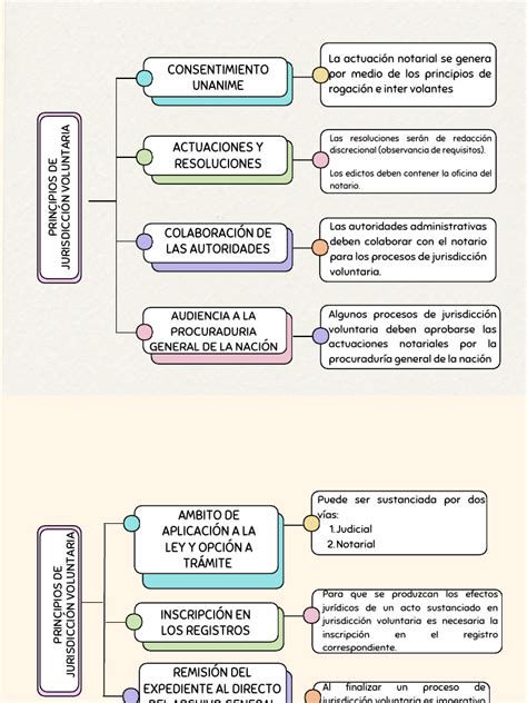 Mapa conceptual de excusas y tramitación para mesas electorales en España