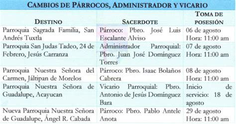 Esquema organizativo: vicarios, párrocos, capellanes y seminarios