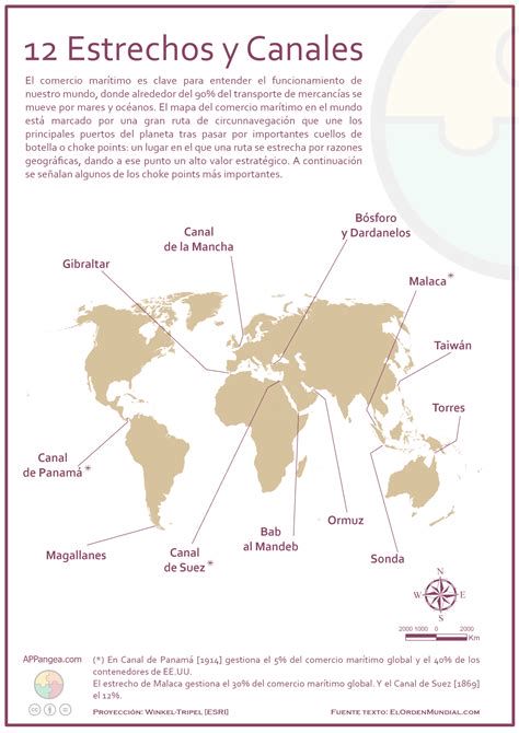 Mapa de fuentes y canales para encontrar emails (infografía)