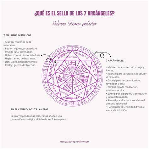 heptagrama y Sello de los 7 Arcángeles con correspondencias planetarias