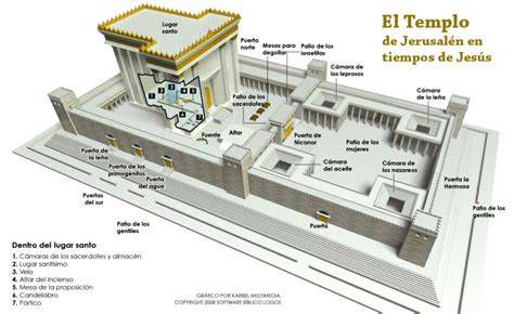 Mapa simbólico: del redil del Templo a la puerta que es Cristo