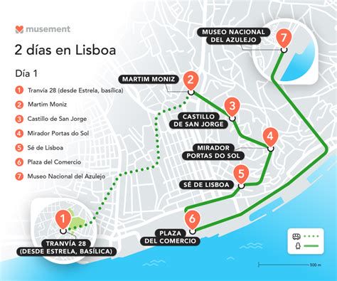 mapa itinerario Córdoba-Guadalupe-Roma-Lisboa