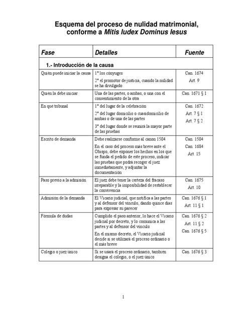 Fases del proceso de nulidad matrimonial eclesiástica