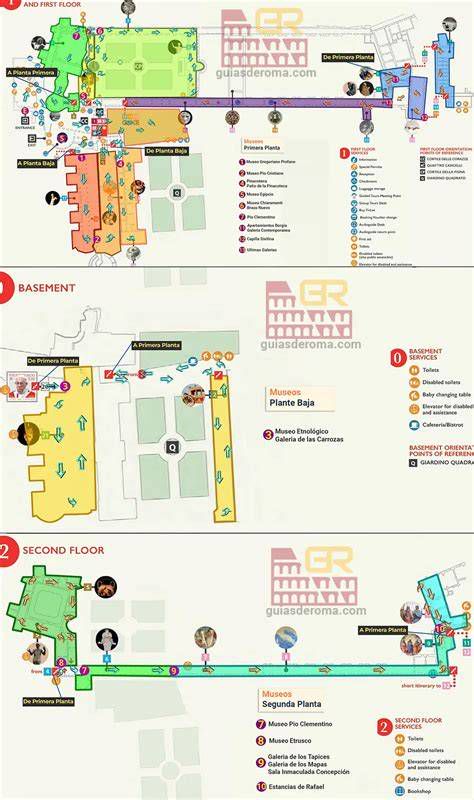 Mapa esquemático del recorrido recomendado en los Museos Vaticanos