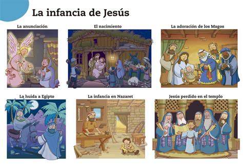 Iconografía Niño Jesús: escenas de la infancia (Natividad, Huida a Egipto, Presentación en el Templo)