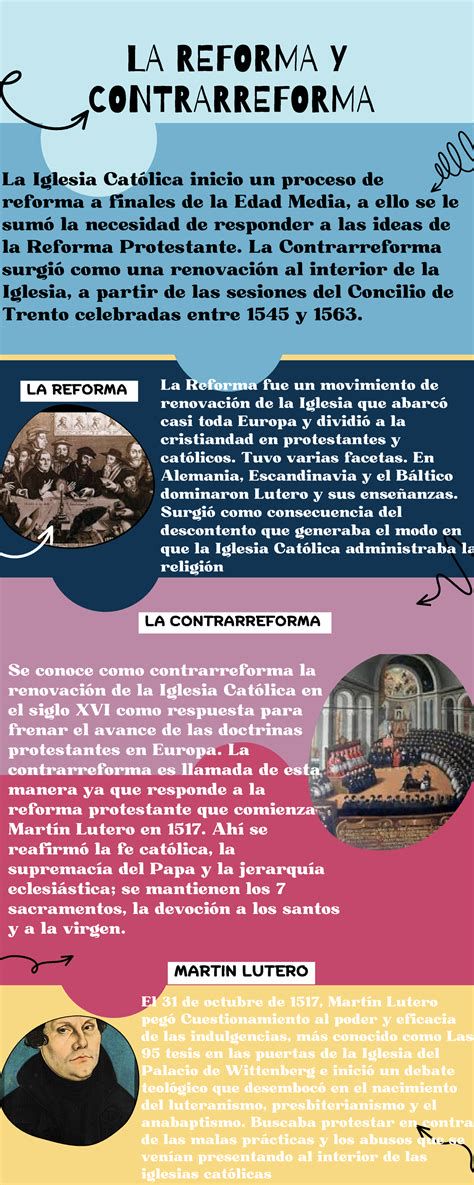 Infografía comparativa entre comunidad religiosa y secta
