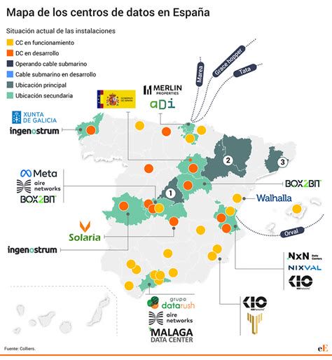 mapa organización autoridades de protección de datos en España