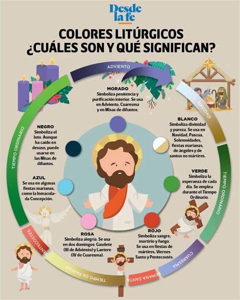 Infografía sobre el calendario de canonizaciones 2025
