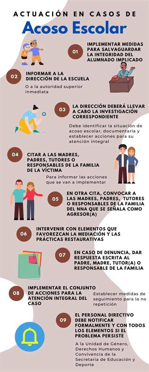 Infografía sobre el protocolo de actuación de la Iglesia ante casos de abuso
