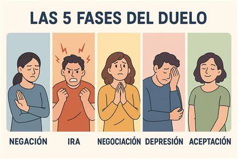 etapas del duelo y emociones asociadas