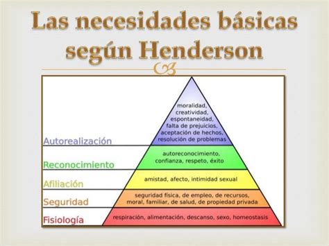 Esquema del Modelo Henderson aplicado a cuidados geriátricos