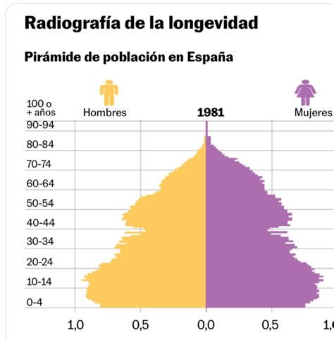 Pirámide de población de Villamuriel de Cerrato 2024