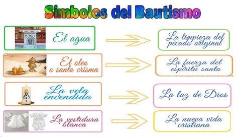 Bautismo: símbolo de inmersión y renacimiento espiritual