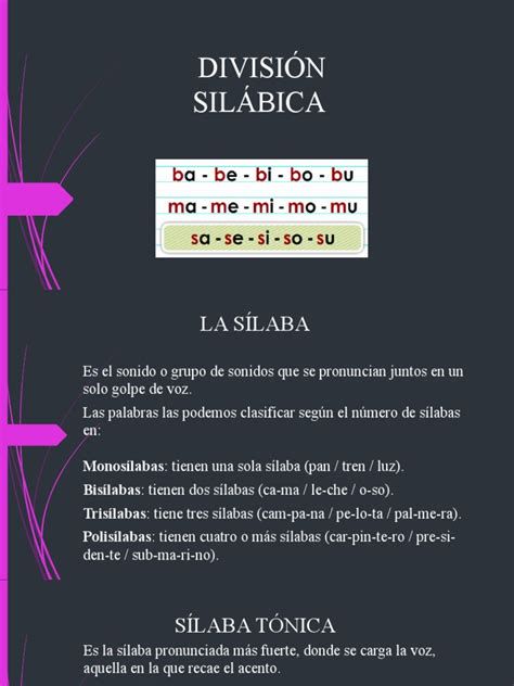 Infografía sobre la división en sílabas y sonidos de 