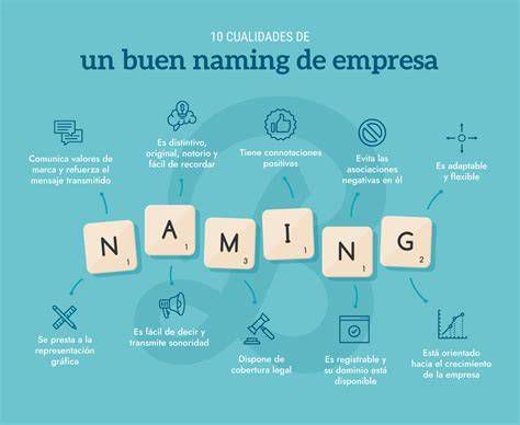 infografía proceso elegir nombre