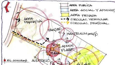 Esquema de zonificación de comunidades tipo A y tipo B