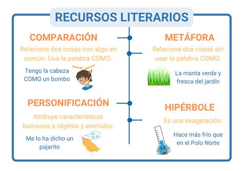 infografía: esquema de recursos poéticos en Benedetti (anáfora, apóstrofe, tono coloquial, humor trágico)