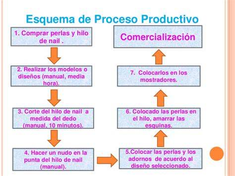 Esquema del proceso de resurrección en Sekiro