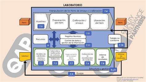 Representación esquemática: “Yhwh (Elohím) y Cristo: unicidad, roles y títulos”